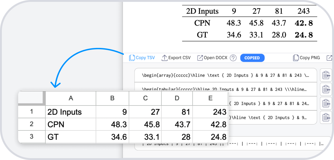 An image showing table conversion