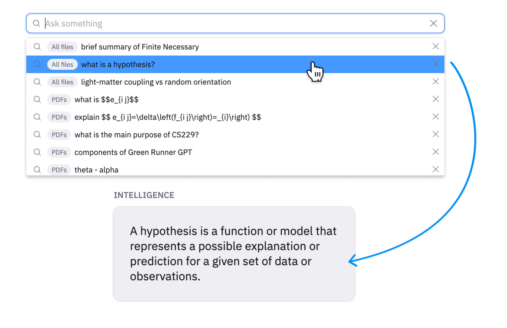 Search AI answering what is a hypothesis